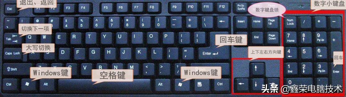 win7电脑锁屏快捷键,win7电脑重启快捷键