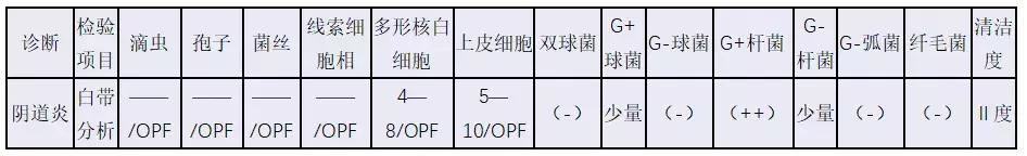 陈超：妇科病原微生物高通量快速检测和精准治疗