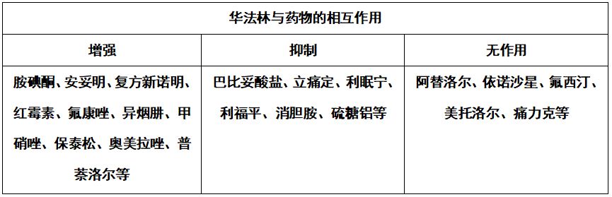 房颤的抗凝治疗时间,瓣膜性房颤抗凝