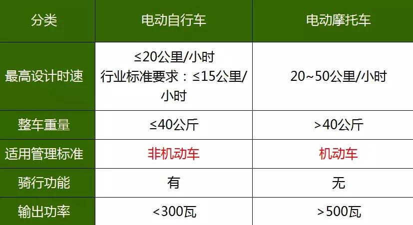 骑行电动车保险怎么买,骑电动车摩托车买什么保险