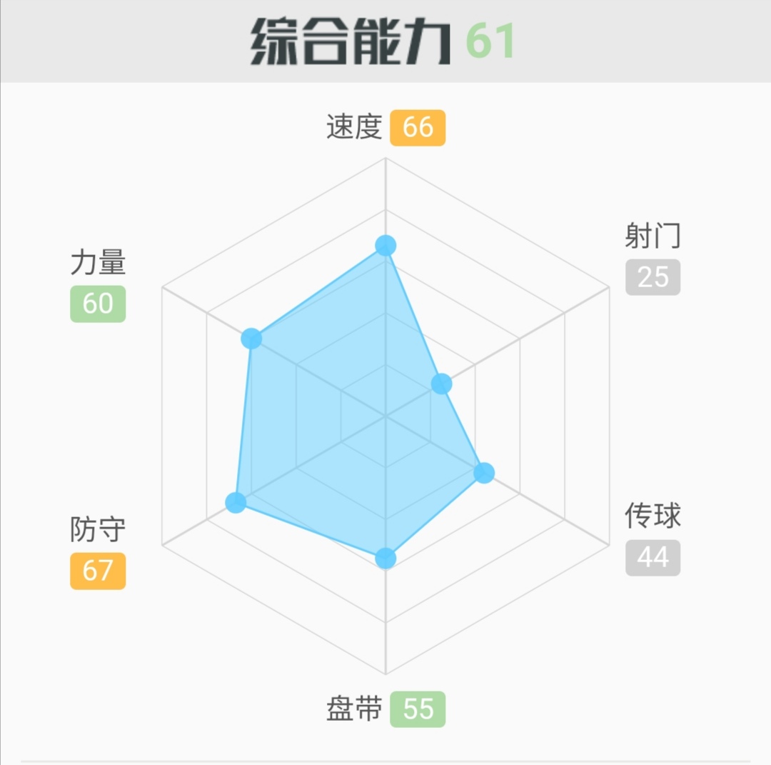 胡睿宝让恒大进攻,胡睿宝未来5年前景