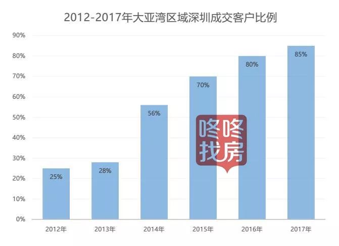 惠州买房坑了多少人,惠州买房是个坑