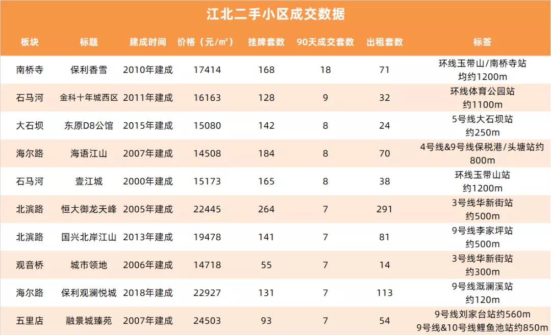 重庆哪个地区的二手房最值得购买,重庆二手房卖不出去