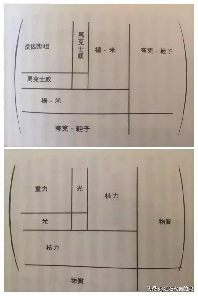 物理学最强科普知识,物理学的最强科普完整版