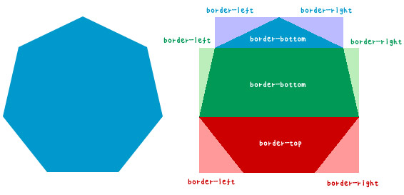 用css绘制一个3d圆柱形,用divcss做按钮