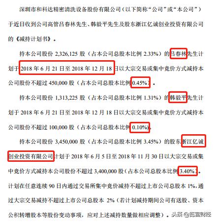 净利润下滑逾百倍才两年就“业绩大变”和科达上市财务造假？