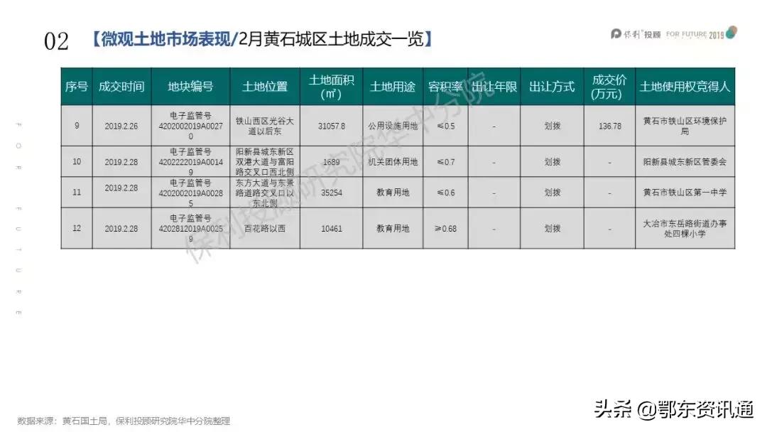 黄石房地产2018年房价数据分析,现在买黄石二手房适合吗