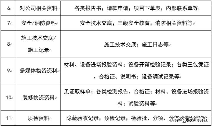 施工资料全套模板,施工过程资料管理规定