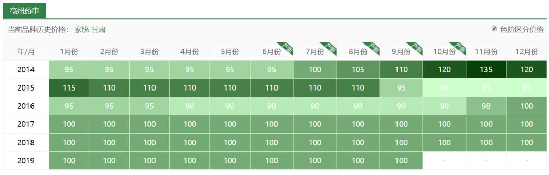 玉米地里的杂草是什么,玉米田间杂草有多少种