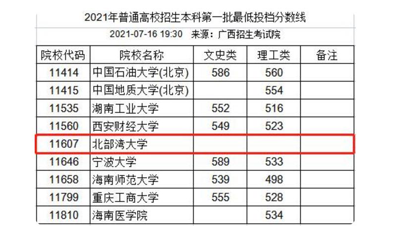 广西最近几年的征集志愿大学名单,广西征集志愿最好的大学