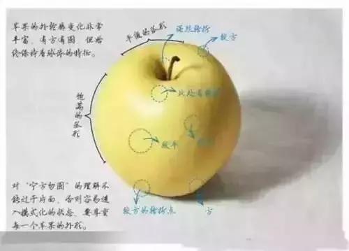 简单的以假乱真苹果怎么画,怎样画苹果简单好看