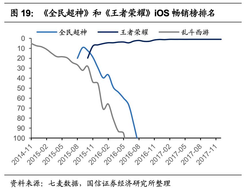 腾讯游戏的未来发展机遇,腾讯游戏是自主研发的吗