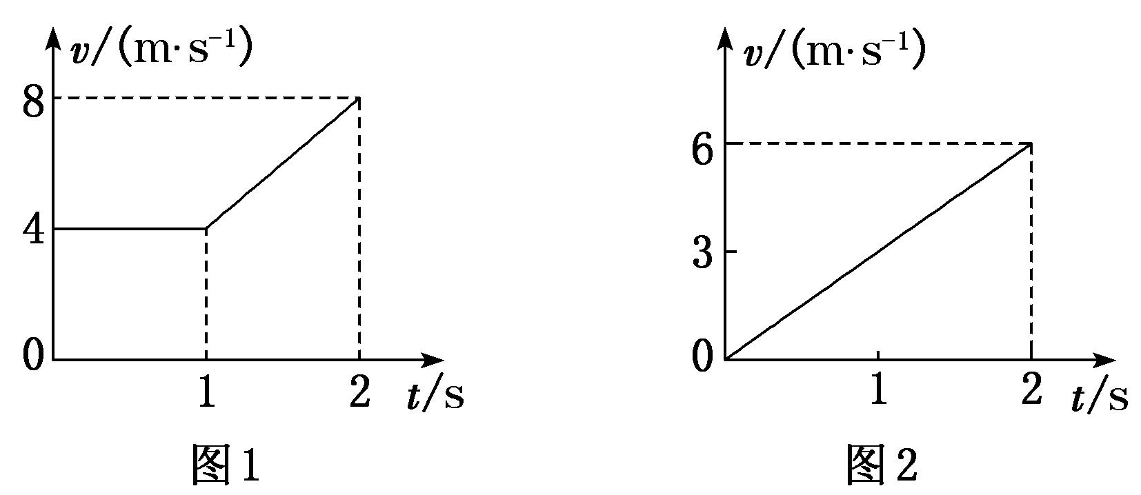高一物理运动学专项训练,高一物理平抛运动圆周运动例题