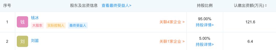 嫁给富豪的柜姐,嫁给富豪的柜员空姐