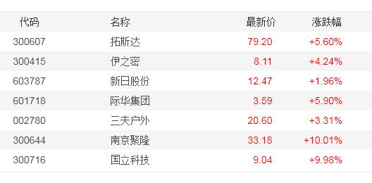 20元涨到258元，滞销品成为热销货，头盔它怎么就香了？