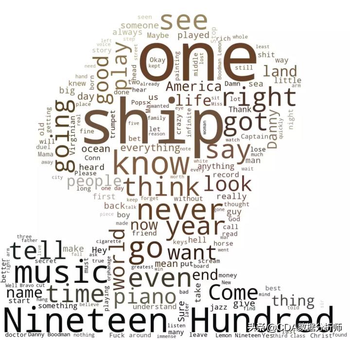 wordcloud词云,wordcloud词云图制作教程