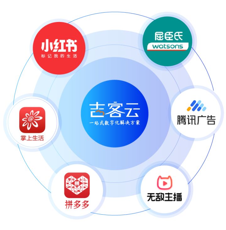 吉客云怎么对应拼多多产品,吉客云对接拼多多店铺