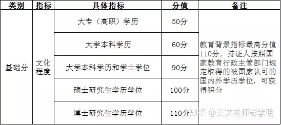 专升本与本科的区别都是全日制吗,专升本和真正本科区别大吗