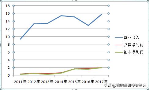 上市公司游记系列：欲往高处走的蓝帆医疗