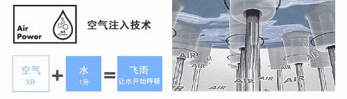 用花洒洗澡省水吗,真正能把你洗爽的花洒