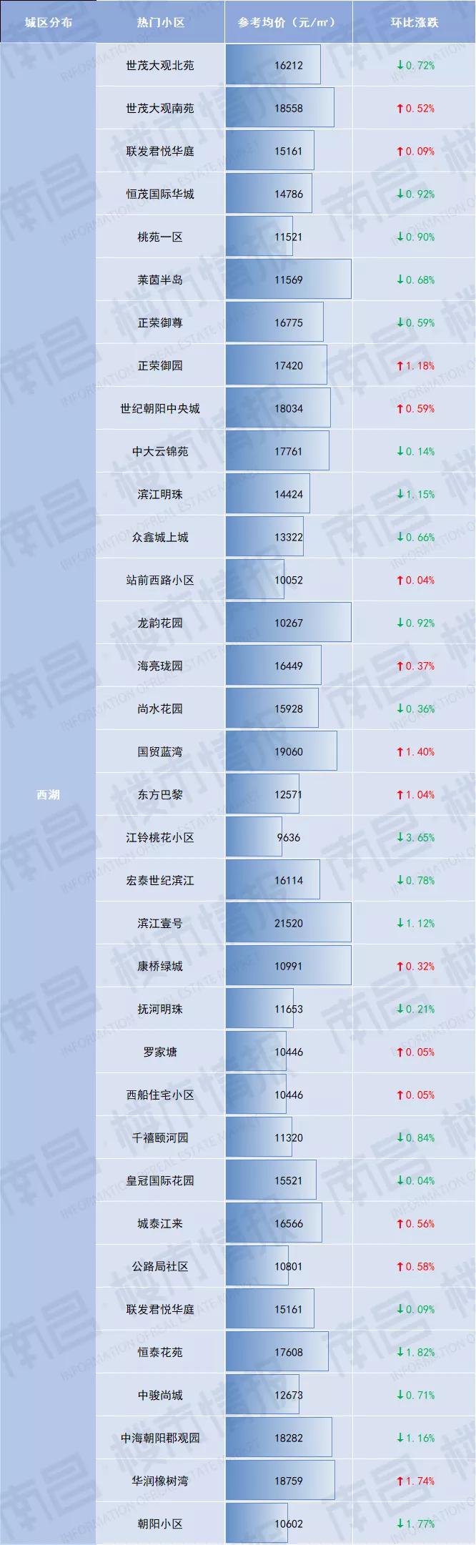 南昌汀兰湖房价下跌了吗,房价下跌是真的吗南昌