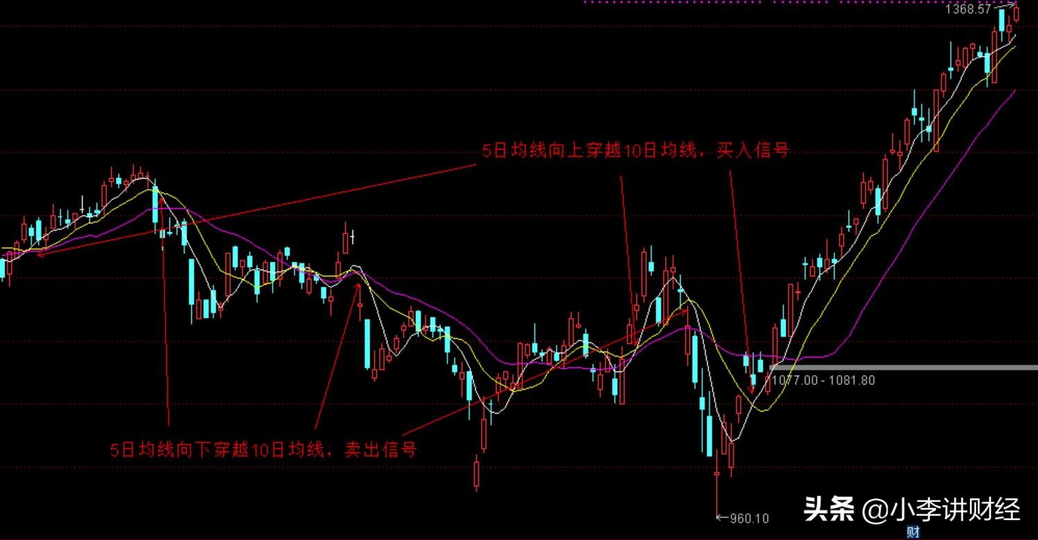 10日均线操盘战法,60分钟均线操盘战法绝密