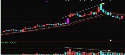 炒股准确买卖点,炒股短线卖出时机