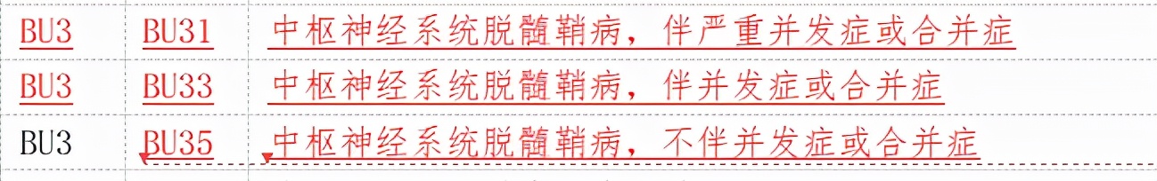 drg分组明细全套,drg改革中基础组如何设置