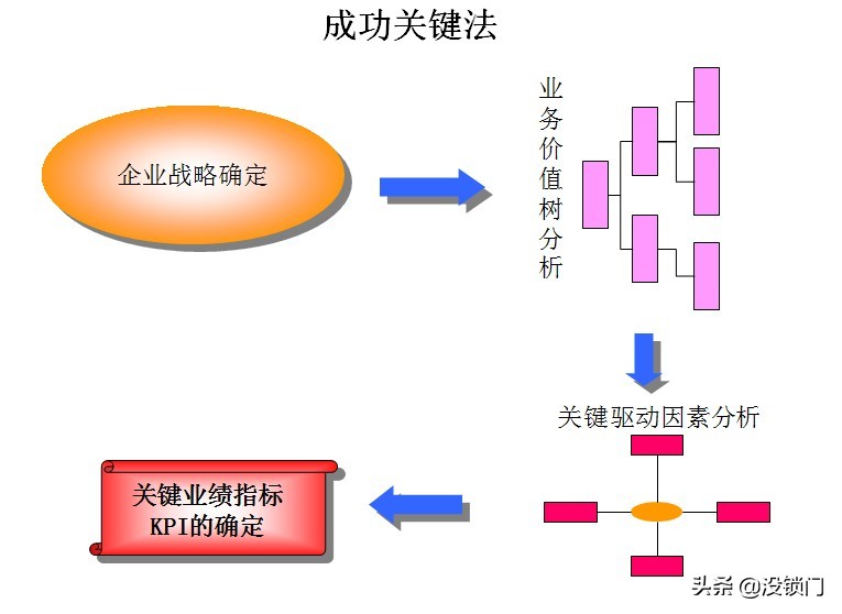 hr鍩硅鎸囨爣鍏紡,hr鐨刱pi閲忓寲鎸囨爣