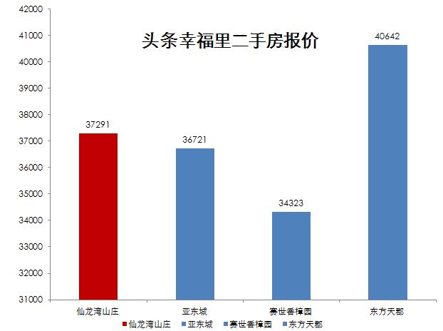 南京仙林最好的房子,南京仙林最好的小户型