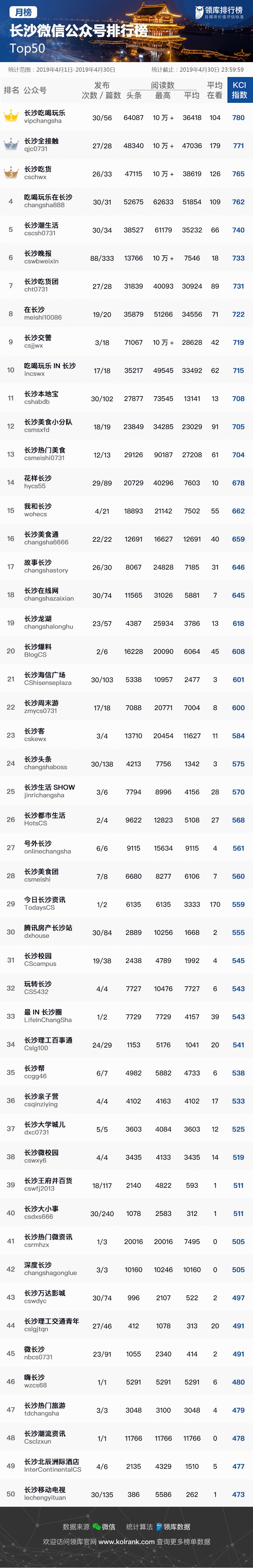 谷爱凌和张艺兴约定好来长沙,张艺兴长沙老家在哪里