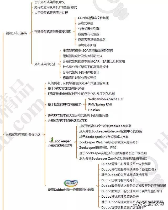 阿里java一般在哪招聘,应届生校招阿里巴巴java开发