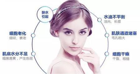 长期缺水对身体的危害,皮肤缺水对血管的危害