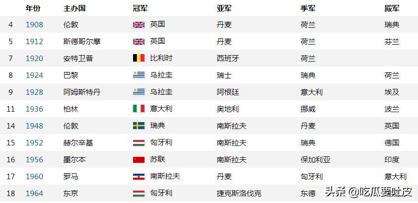 足球与奥运——1968墨西哥城，创造历史的日本