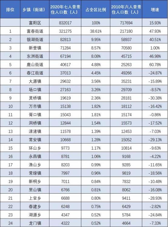 2021富阳买哪里（2）|九个在售新盘，富春新房上车正当时