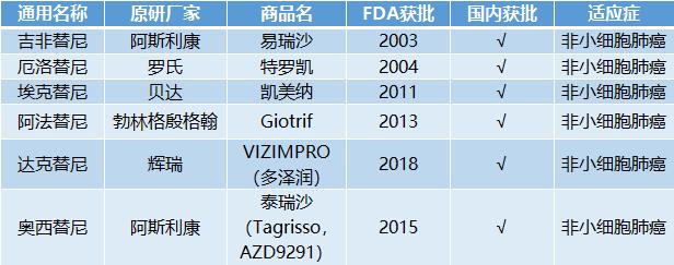 靶向药免疫治疗普及,靶向免疫治疗十大癌症