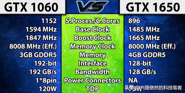 gtx1050与1650,gtx1650与rtx3050
