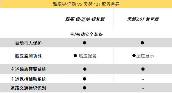 本田雅阁和日产天籁怎么选,日系天籁雅阁凯美瑞谁最强
