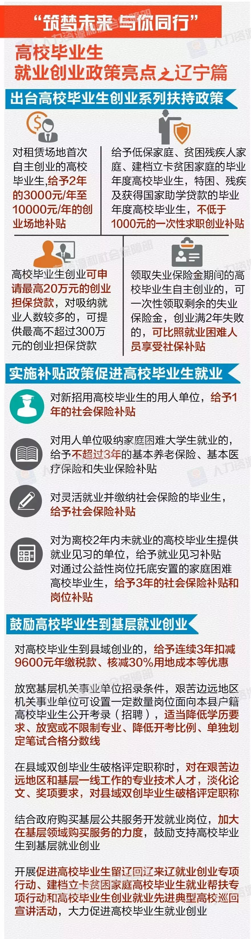 国内就业创业政策有哪些,毕业生要关注哪些政策制度