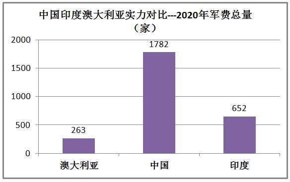 印度和澳大利亚实力对比,印度很牛逼吗
