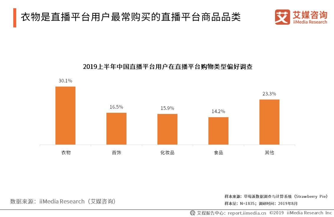 优秀主播养成,主播养成