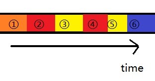 从0开始学英语课程,从零开始学revit中文版免费