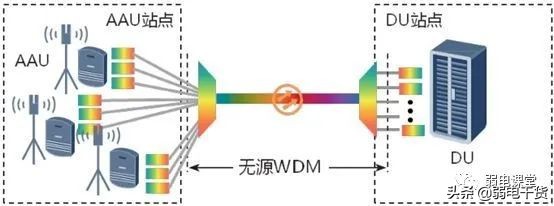 5g承载网讲解,5g承载网到底有哪些关键技术