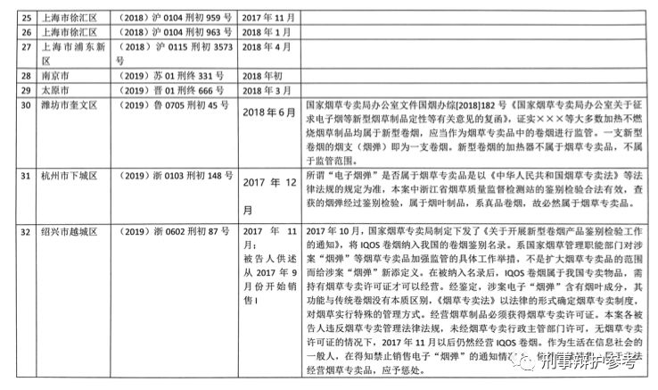 新型加热不燃烧卷烟案例,售卖新型卷烟是否构成非法经营罪