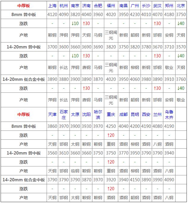 废钢材价格最新行情今日,今日钢材价格最新行情内蒙