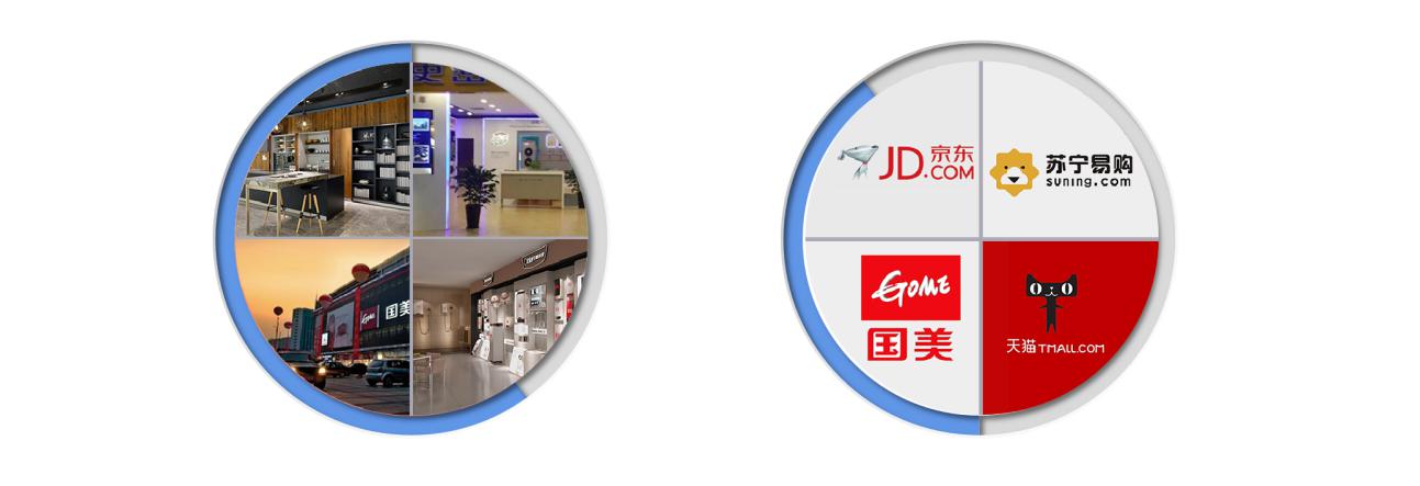 奥特朗舒适环境,奥特朗所有产品