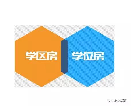 西安五大名校高中学区房,2022年西安五大名校学区房