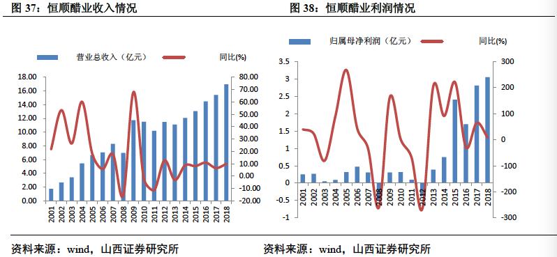 椋熼唻琛屼笟娣卞害鍒嗘瀽,椋熼唻琛屼笟鏈夊摢浜涢唻