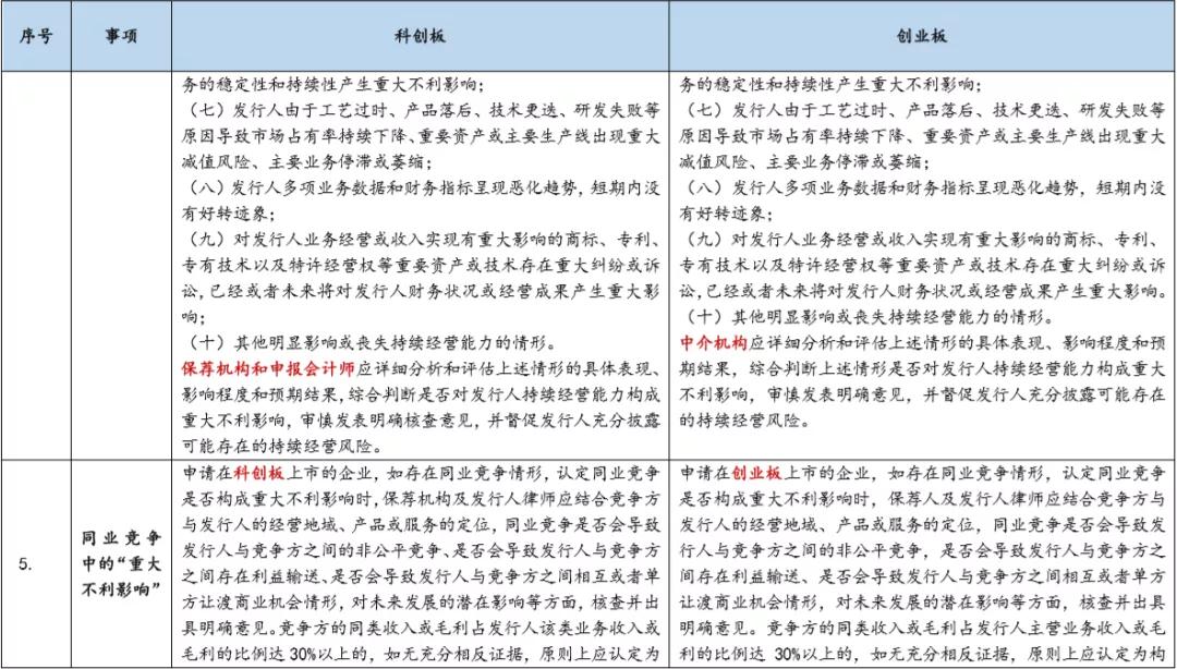 基金科创板和创业板,创业板科创板新三板