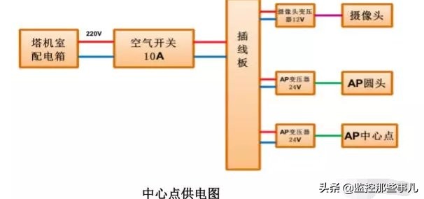 塔吊监控安装详解,塔吊安装过程图解